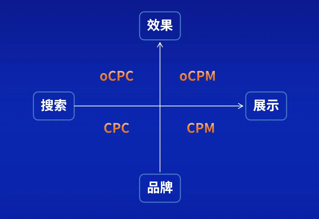 广告分类详解【数字营销入门】