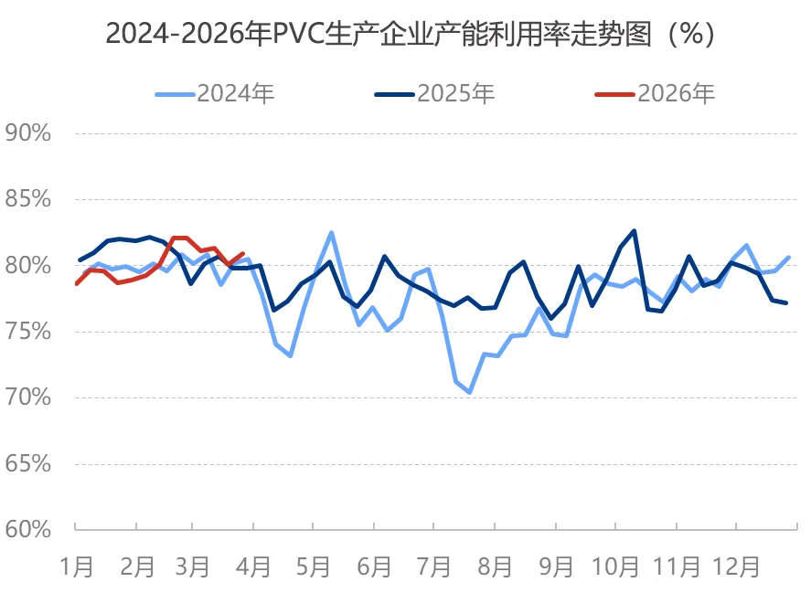 聚氯乙烯市场周报(2026.03.20-2026.03.26)