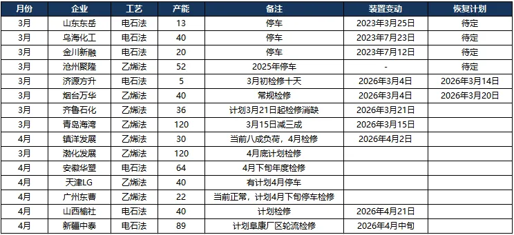 聚氯乙烯市场周报(2026.03.20-2026.03.26)