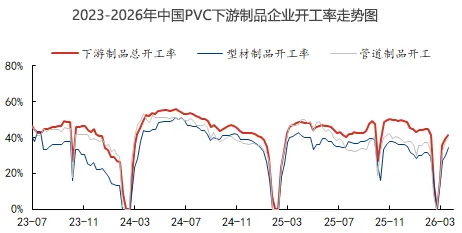 聚氯乙烯市场周报(2026.03.20-2026.03.26)