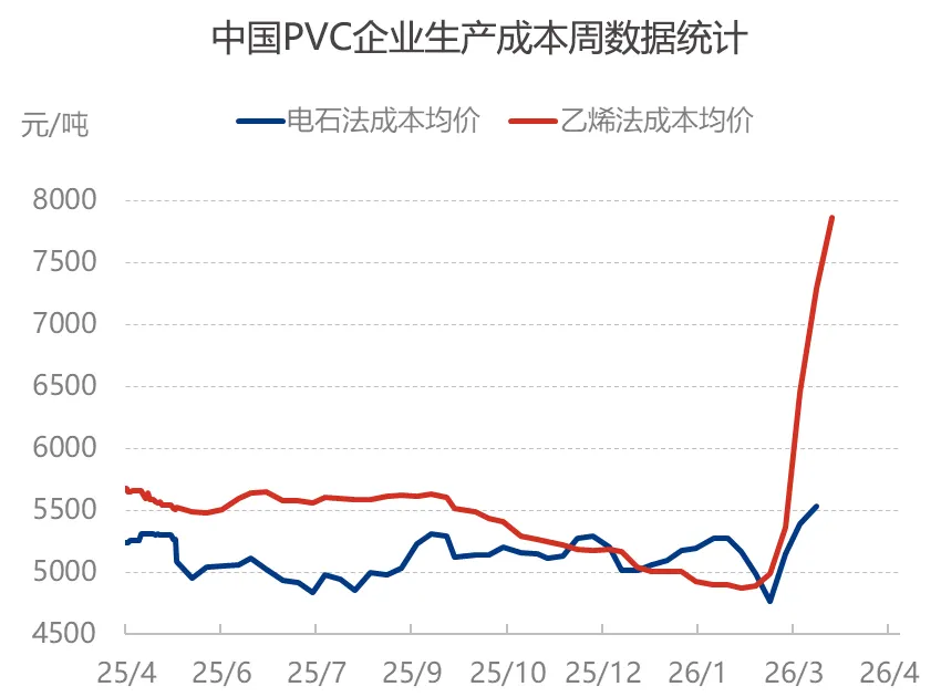 聚氯乙烯市场周报(2026.03.20-2026.03.26)