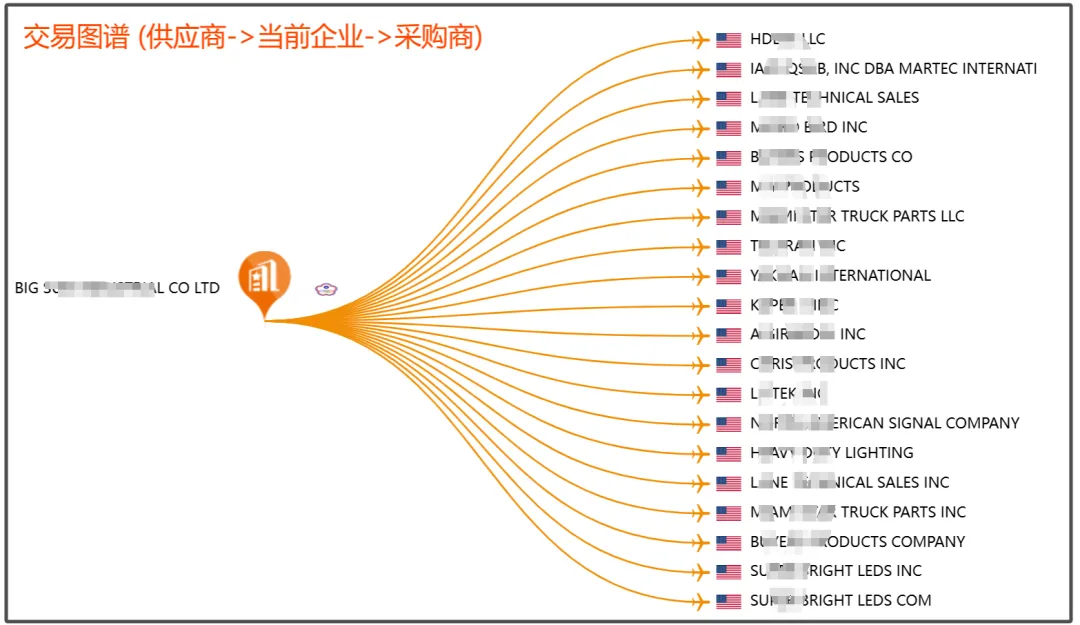 外贸新人48天出单的获客方法,外贸人收藏!
