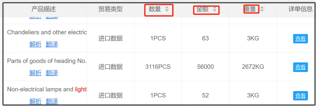 外贸新人48天出单的获客方法,外贸人收藏!