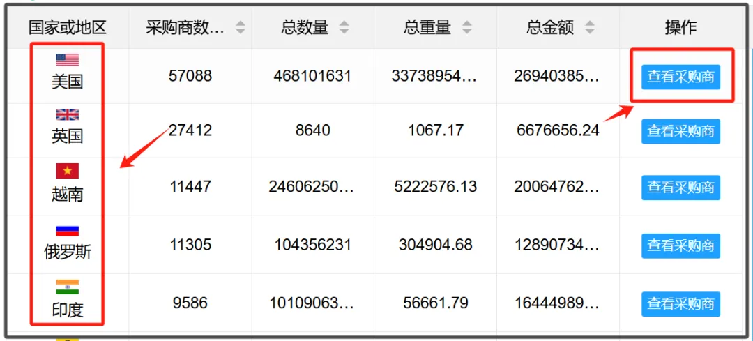 外贸新人48天出单的获客方法,外贸人收藏!