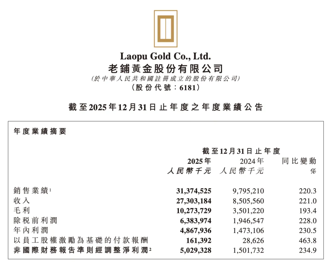 “不要低估老铺的认知能力”:徐高明向市场喊话,金价下行也不怕
