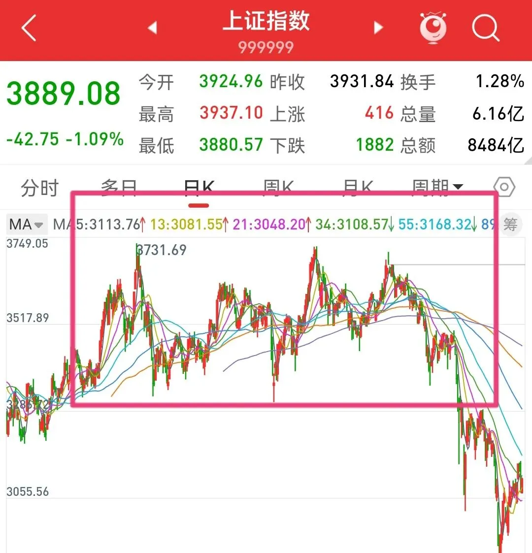 不要用线性思维去看待当前的市场!