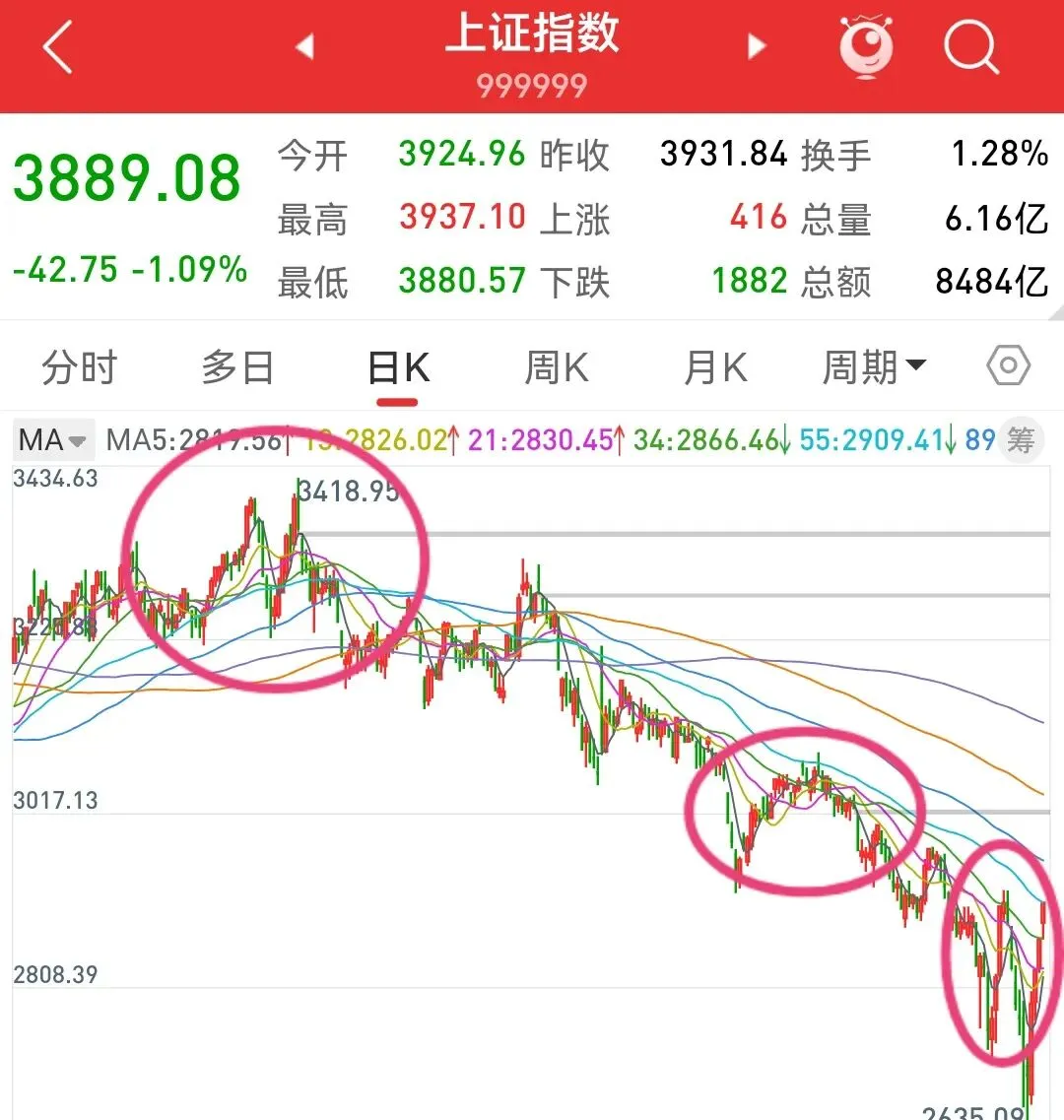 不要用线性思维去看待当前的市场!