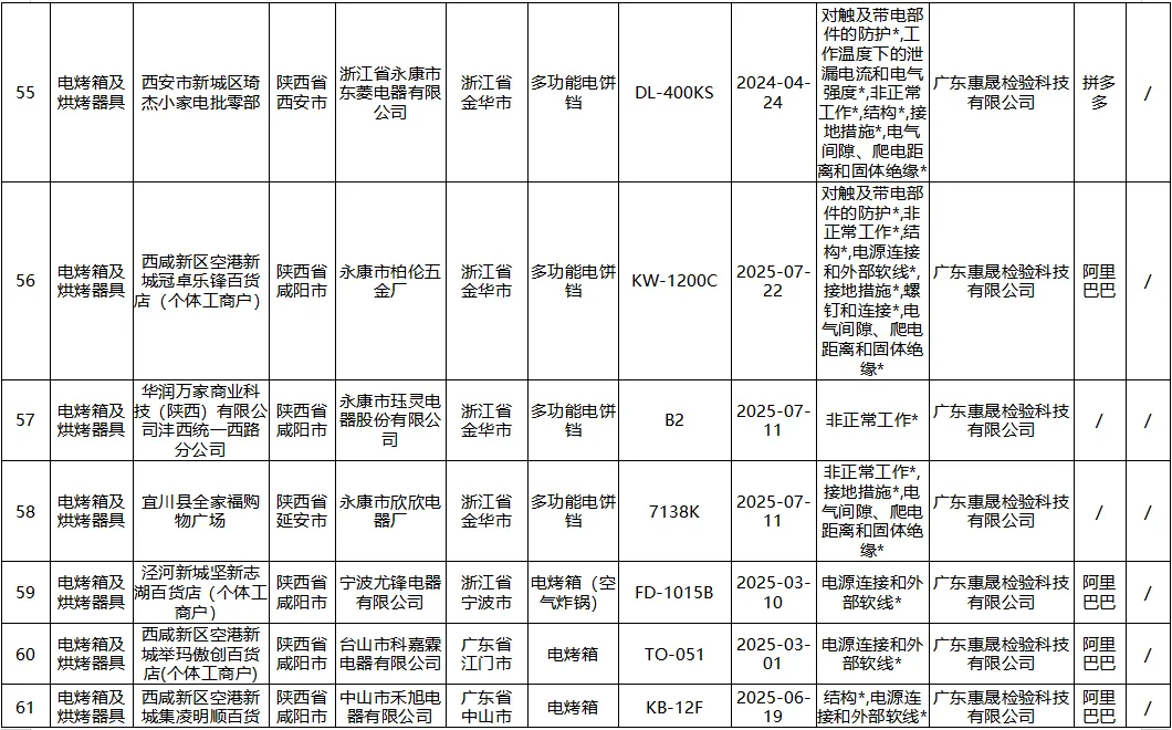 陕西省市场监督管理局监督抽查情况通告