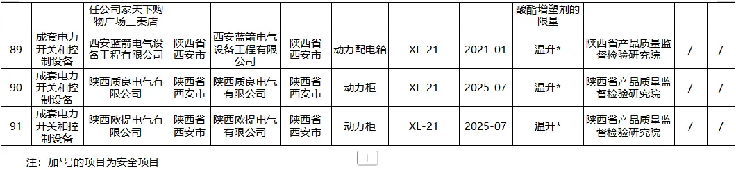 陕西省市场监督管理局监督抽查情况通告