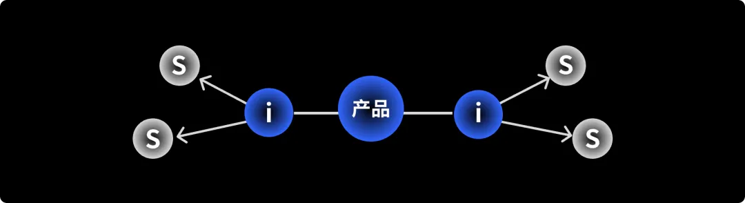 从“用户流”模型思考获客型产品的设计
