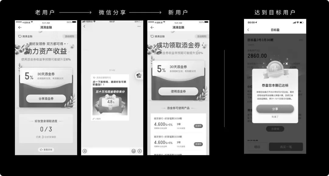 从“用户流”模型思考获客型产品的设计