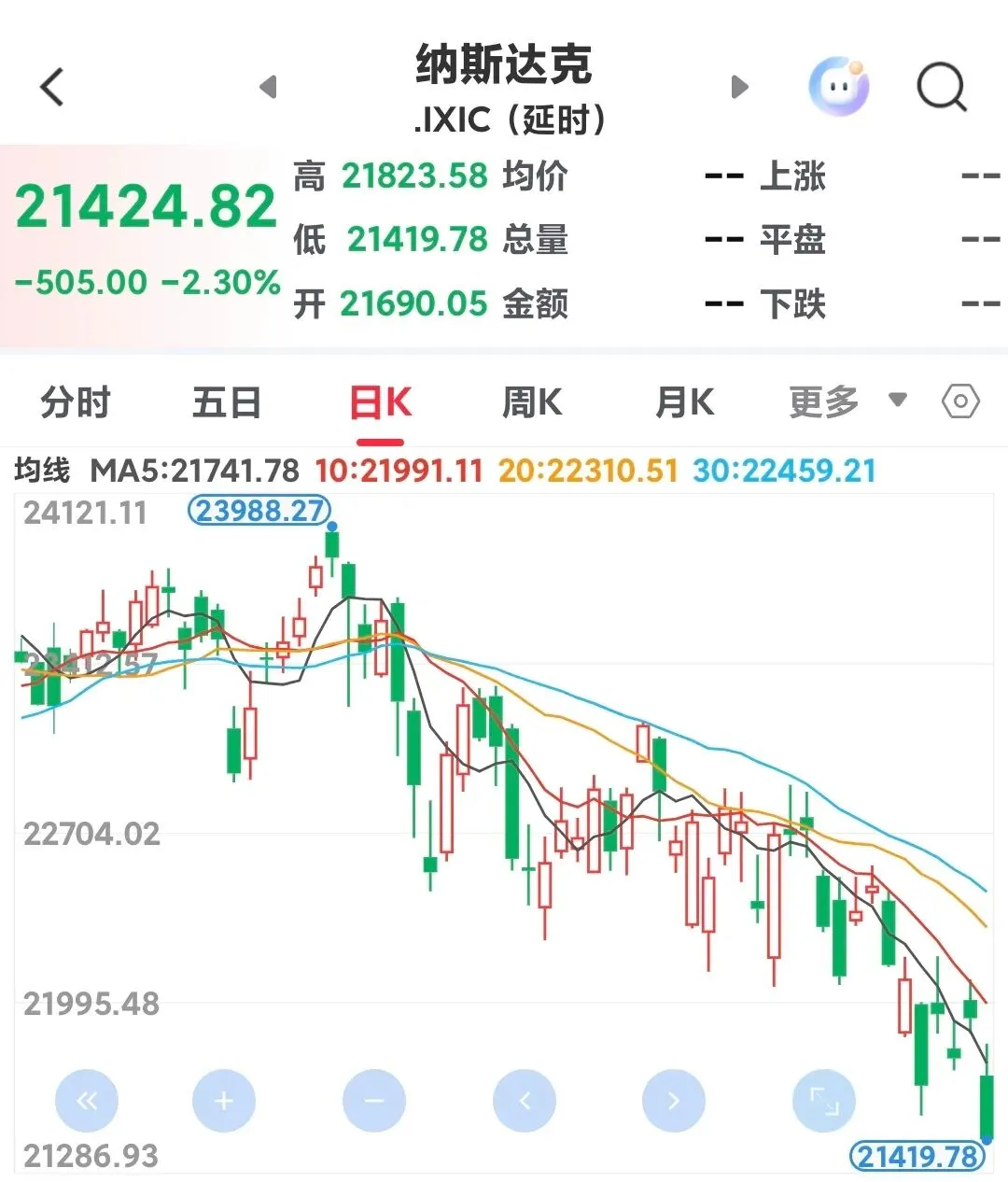 股票市场的收割机,利用了中东战争(二)