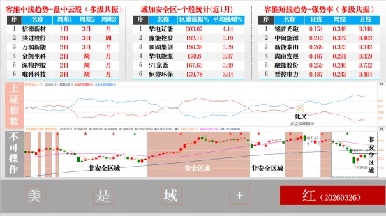 「市场复盘」黑金碾压黄金!黎明前专杀抄底盘