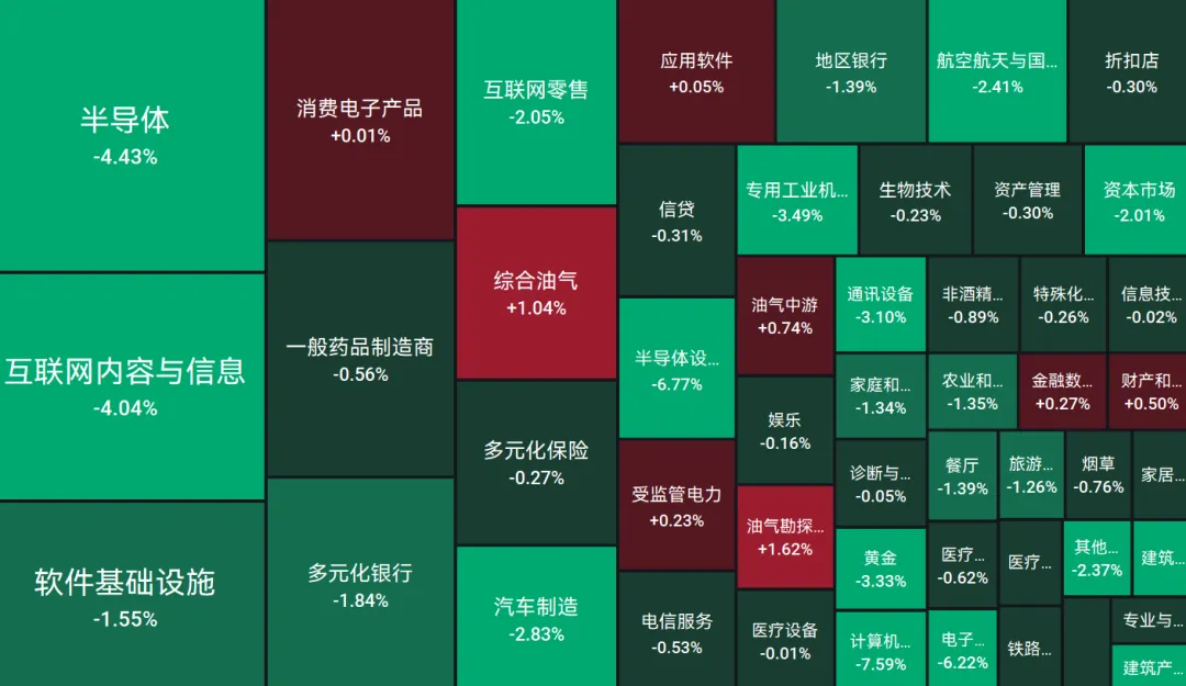 3-26 美股市场 地缘阴云未散,科技巨头全线重挫