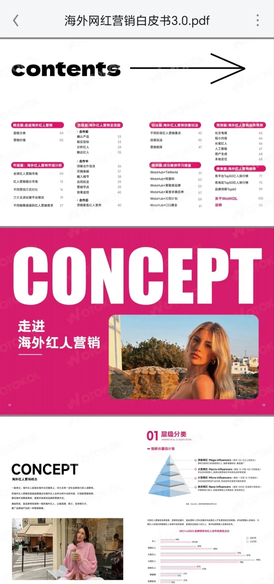 电商运营SOP|外贸获客黄金法则