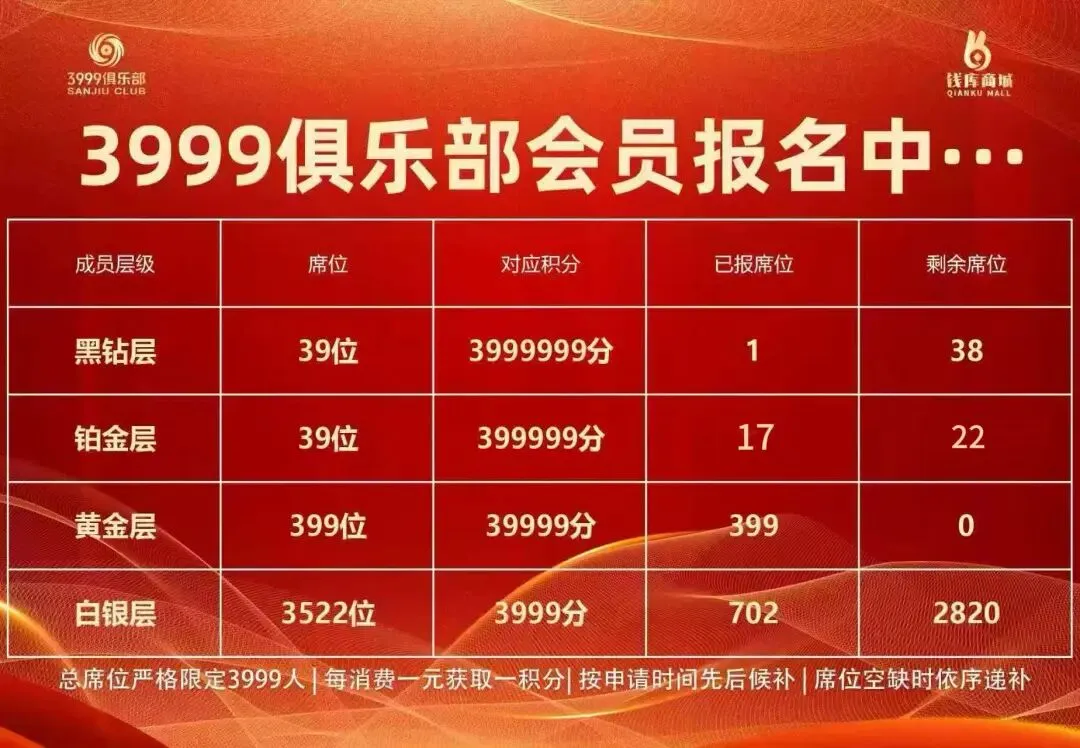 暴力拉升市场热度激增,成交活跃资金跑步进场.