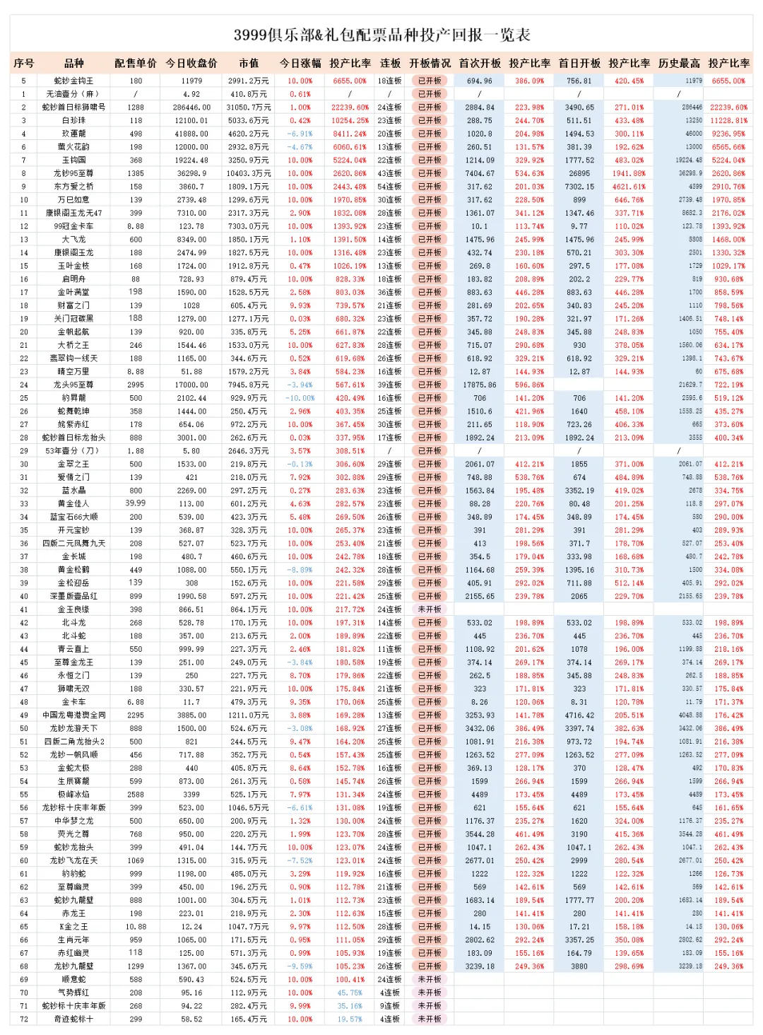 暴力拉升市场热度激增,成交活跃资金跑步进场.