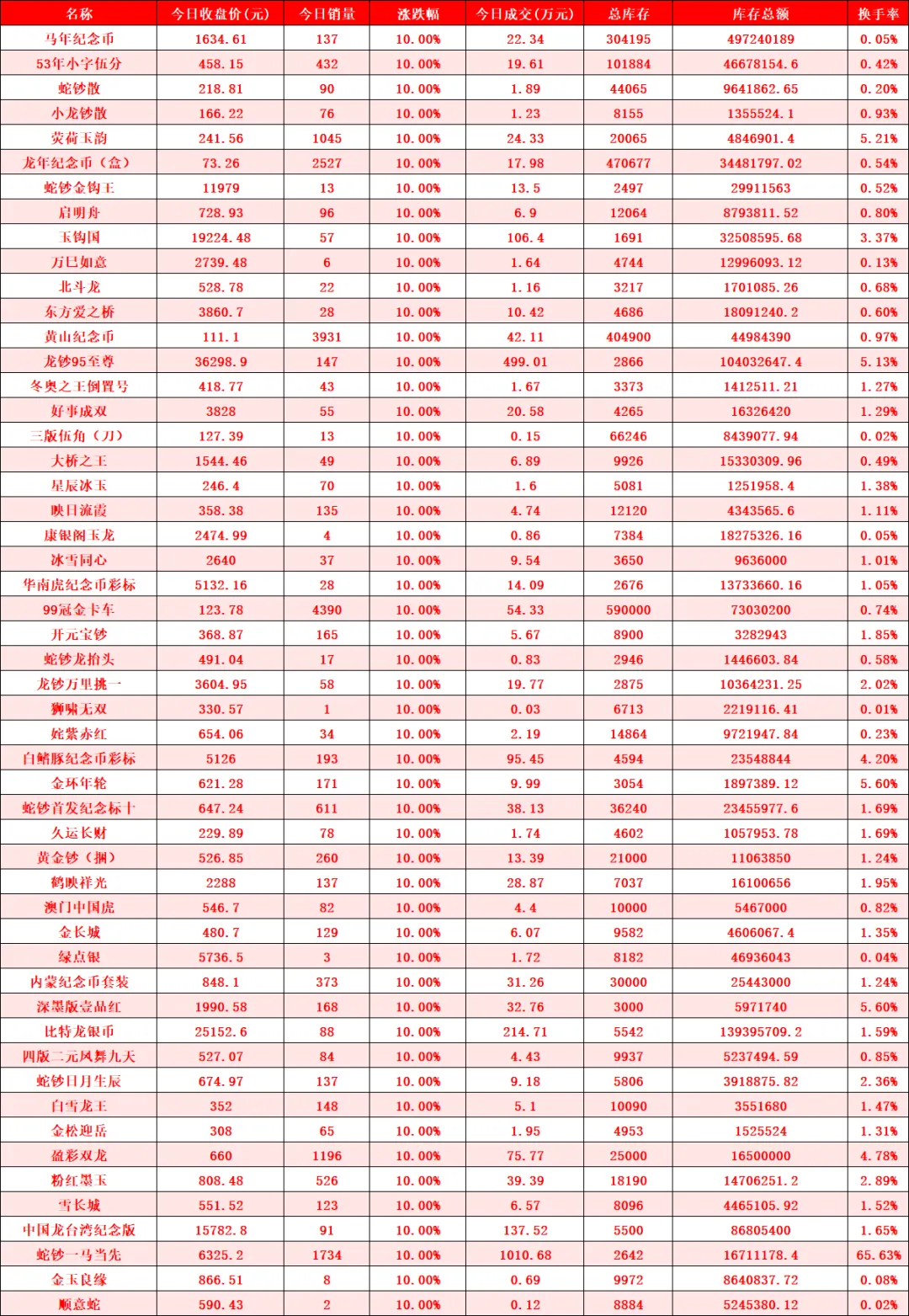 暴力拉升市场热度激增,成交活跃资金跑步进场.