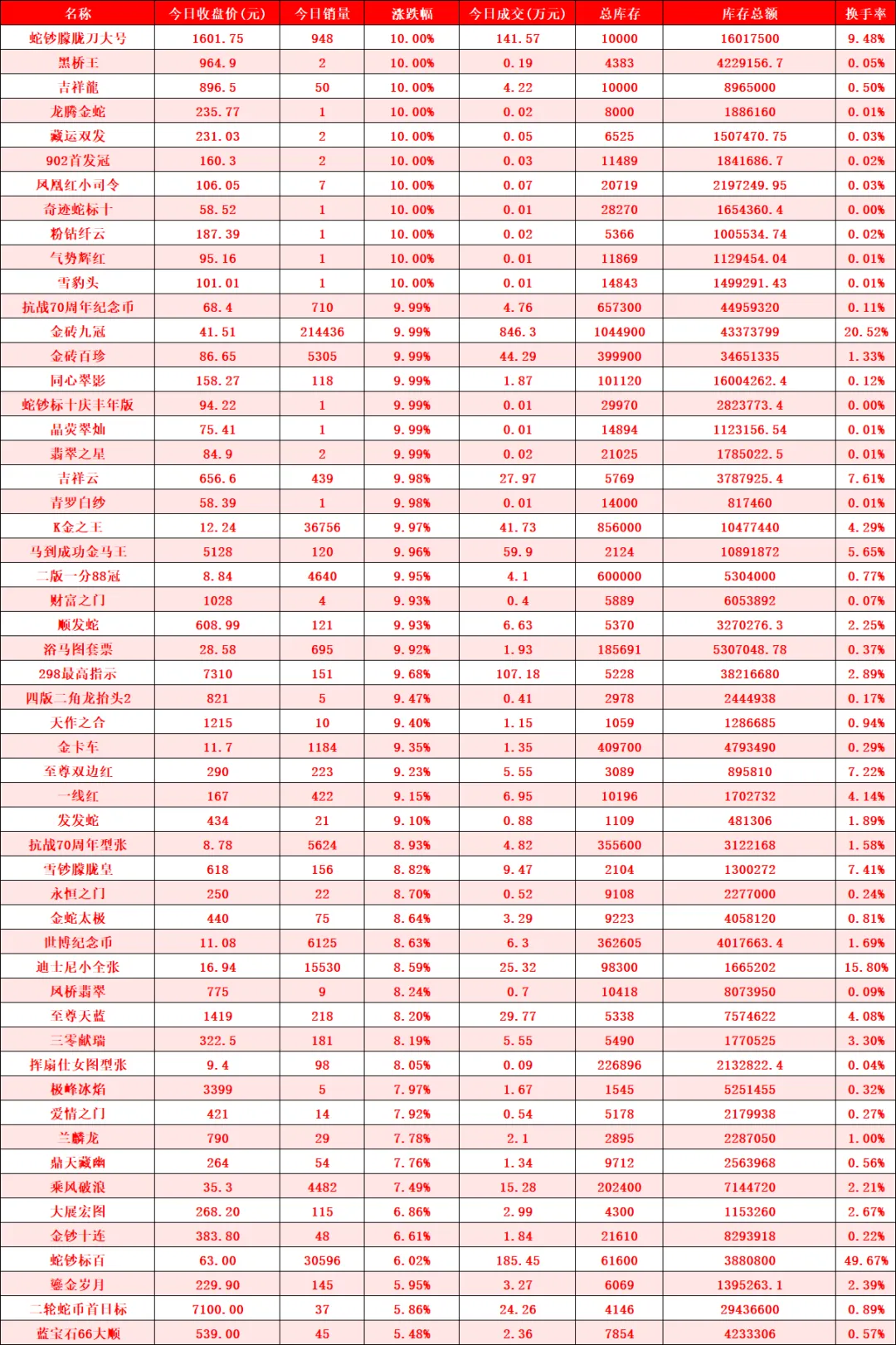暴力拉升市场热度激增,成交活跃资金跑步进场.
