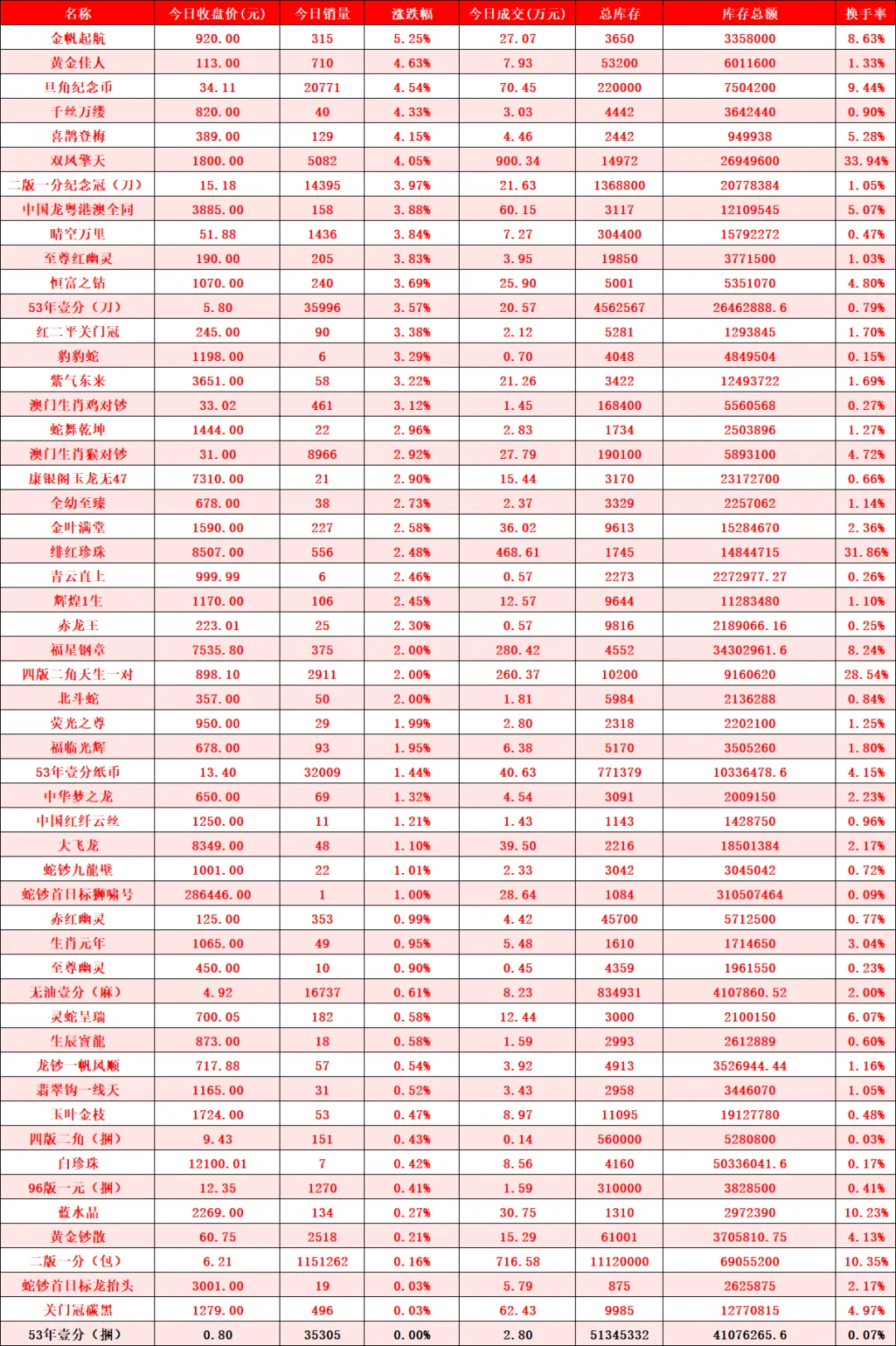 暴力拉升市场热度激增,成交活跃资金跑步进场.