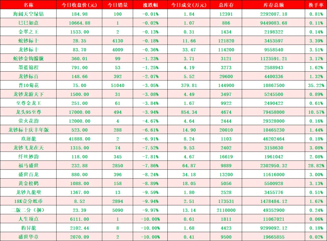 暴力拉升市场热度激增,成交活跃资金跑步进场.