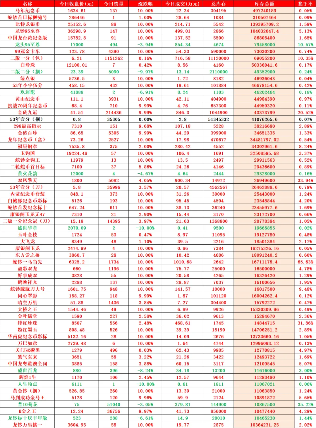 暴力拉升市场热度激增,成交活跃资金跑步进场.