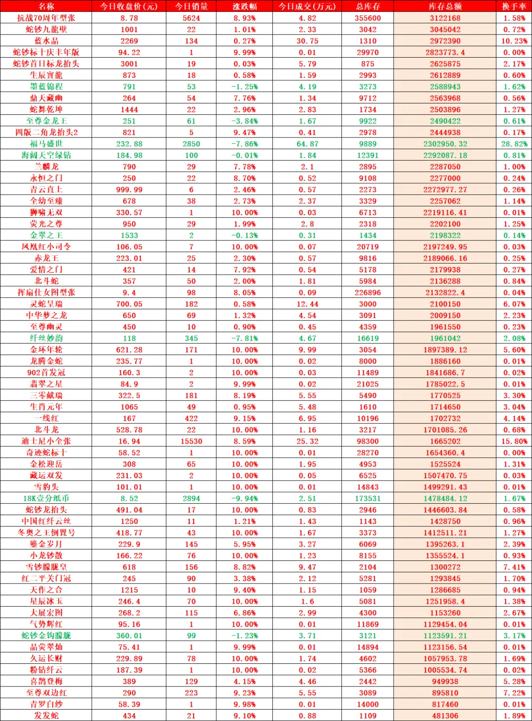 暴力拉升市场热度激增,成交活跃资金跑步进场.