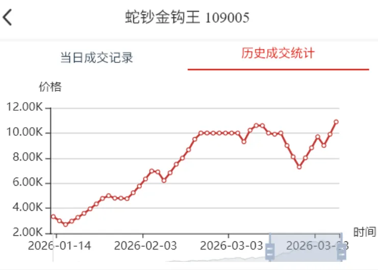 暴力拉升市场热度激增,成交活跃资金跑步进场.