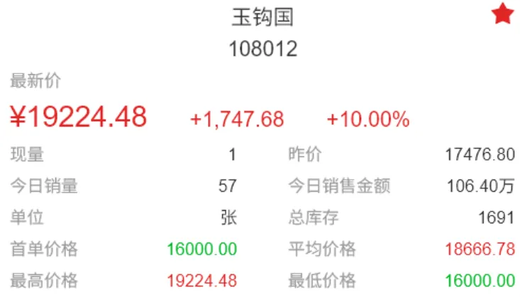 暴力拉升市场热度激增,成交活跃资金跑步进场.