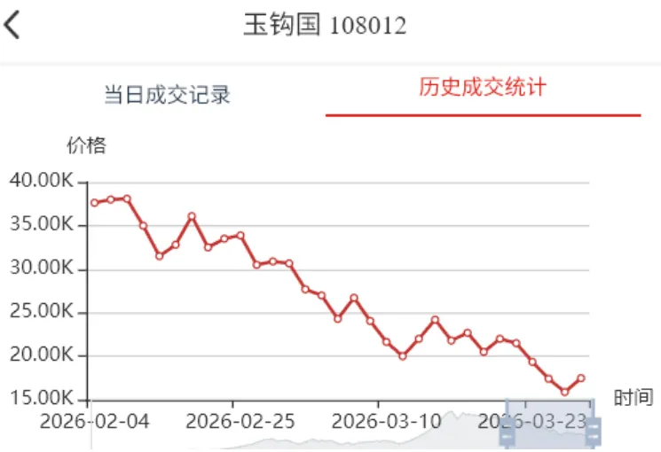 暴力拉升市场热度激增,成交活跃资金跑步进场.