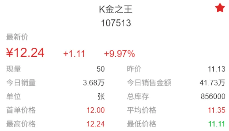 暴力拉升市场热度激增,成交活跃资金跑步进场.