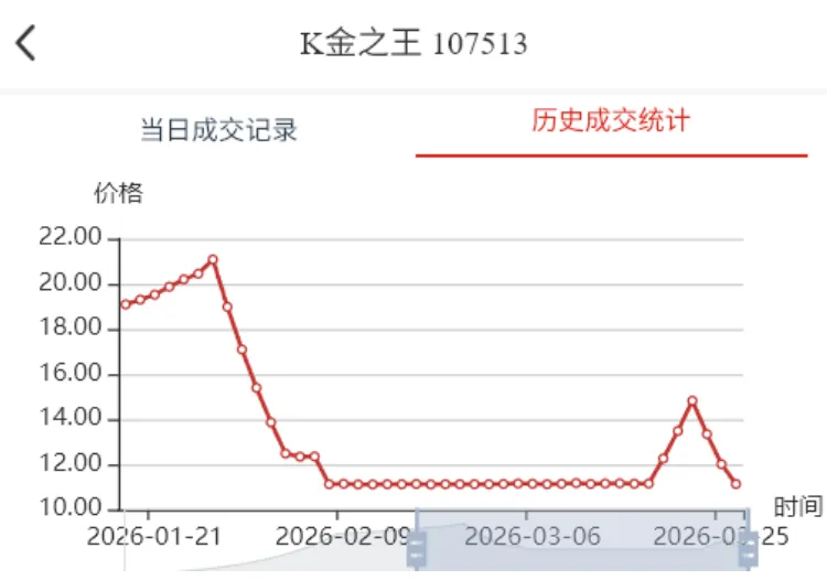 暴力拉升市场热度激增,成交活跃资金跑步进场.