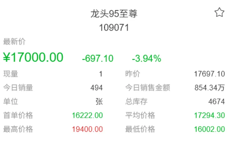 暴力拉升市场热度激增,成交活跃资金跑步进场.