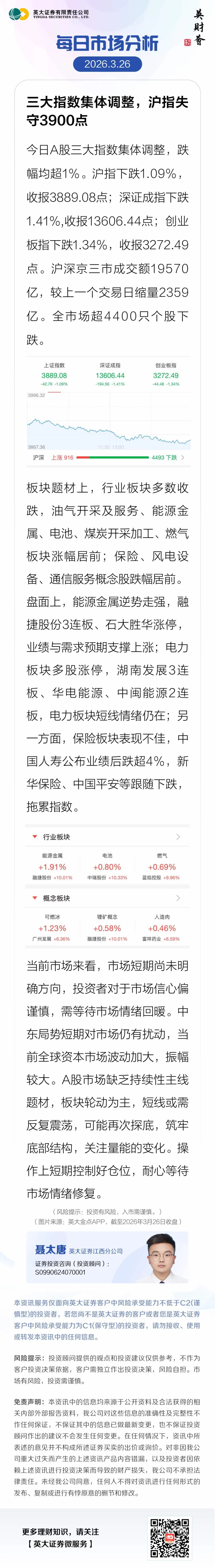 每日市场分析(3.26)| 三大指数集体调整,沪指失守3900点