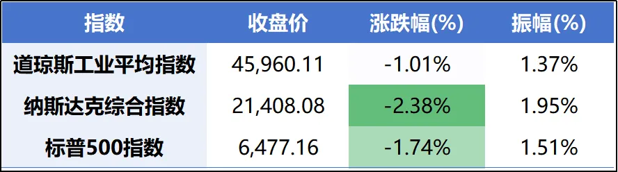 【3月27日】股票复盘:市场情绪与投资机会