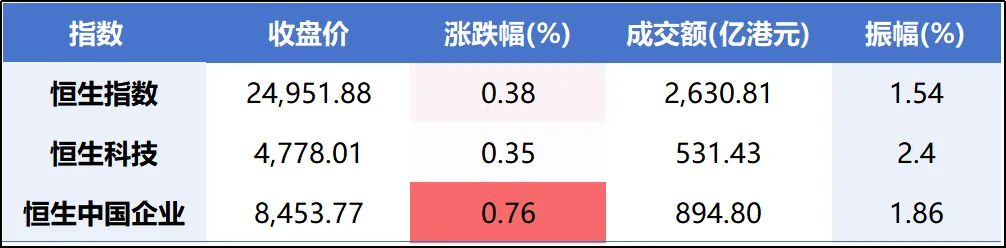 【3月27日】股票复盘:市场情绪与投资机会