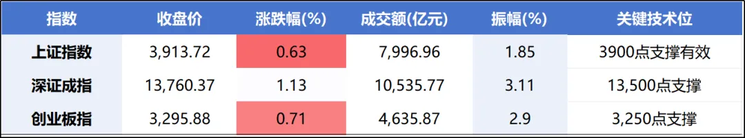 【3月27日】股票复盘:市场情绪与投资机会