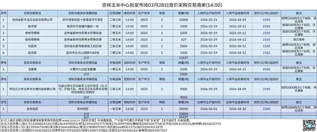 2026年03月28日吉林玉米中心批发市场玉米竞价采购交易公告