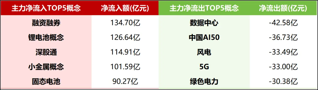 【3月27日】股票复盘:市场情绪与投资机会