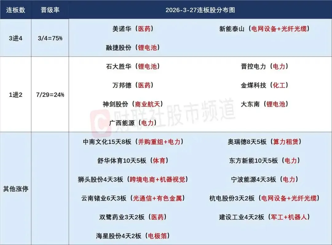 【3月27日】股票复盘:市场情绪与投资机会