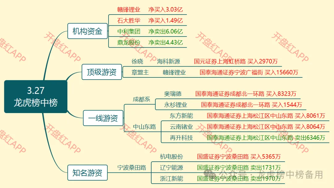 【3月27日】股票复盘:市场情绪与投资机会