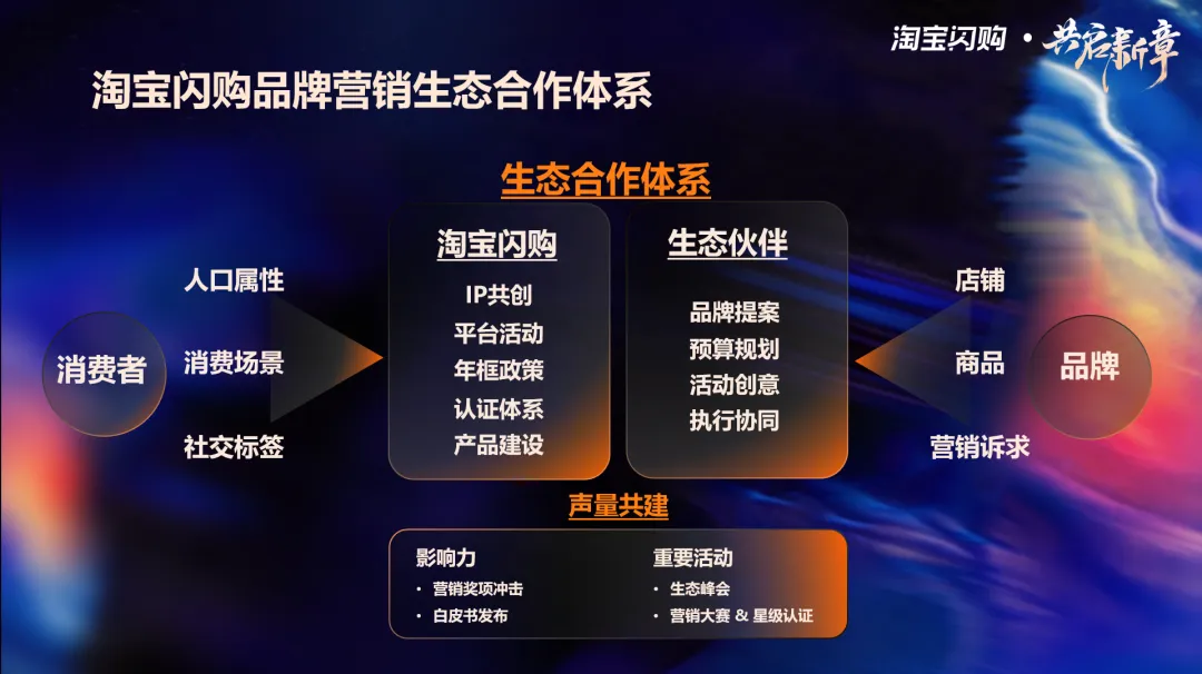 超级闪购营销生态伙伴春季分享会——共启新章,聚力同行