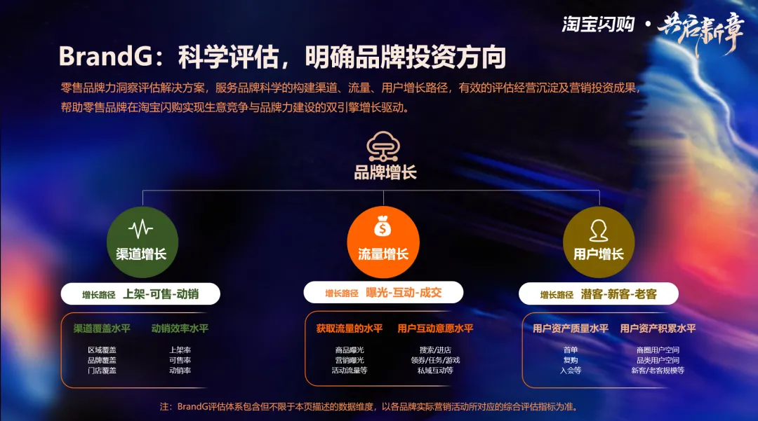 超级闪购营销生态伙伴春季分享会——共启新章,聚力同行