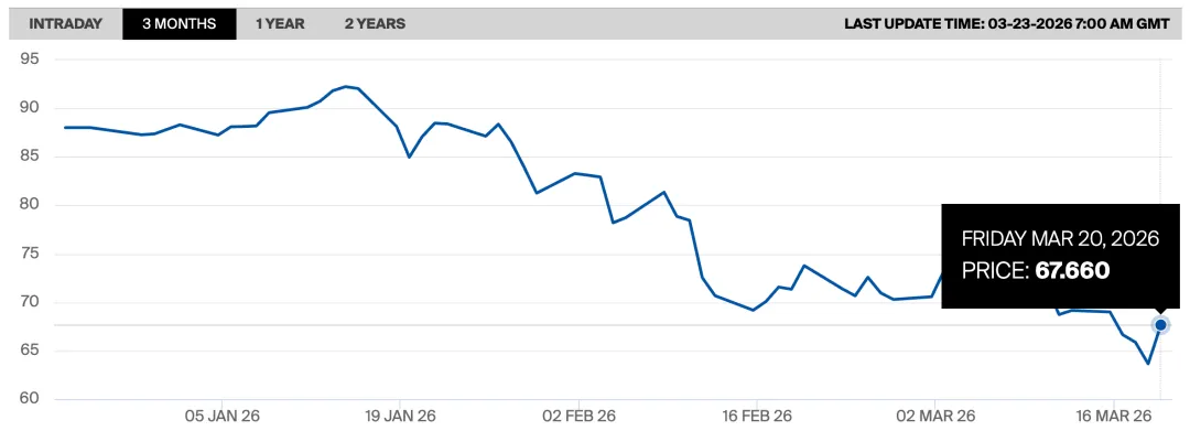 从“市场定价”到“政策控价”:欧盟碳市场开始转向