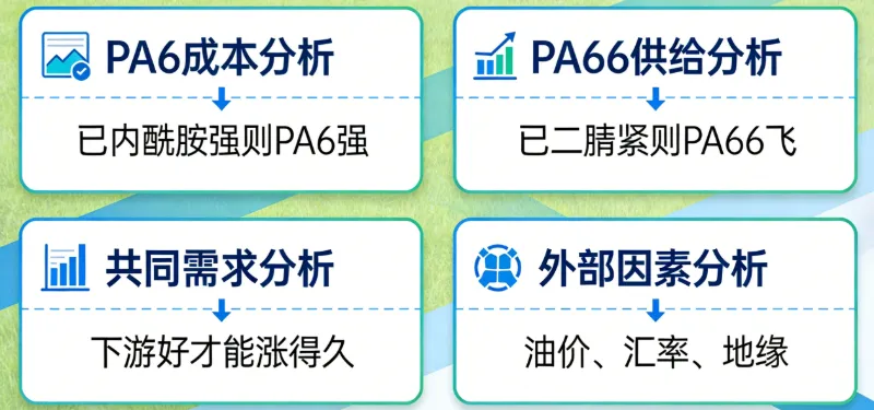 影响PA6和PA66市场价格的因素有哪些?
