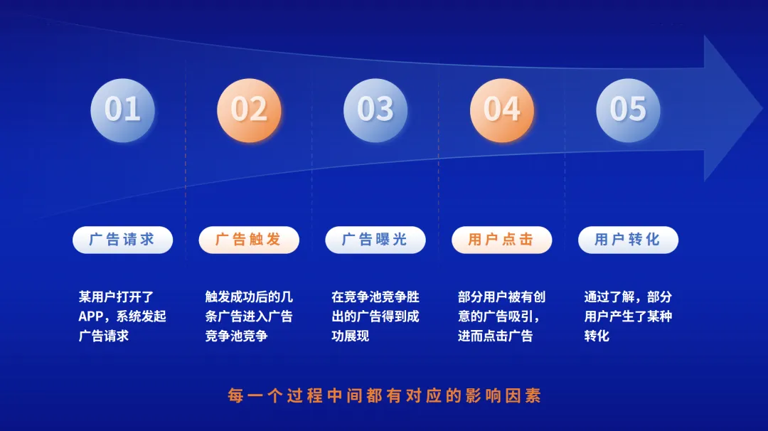 数字营销方法论(上)【数字营销系列】