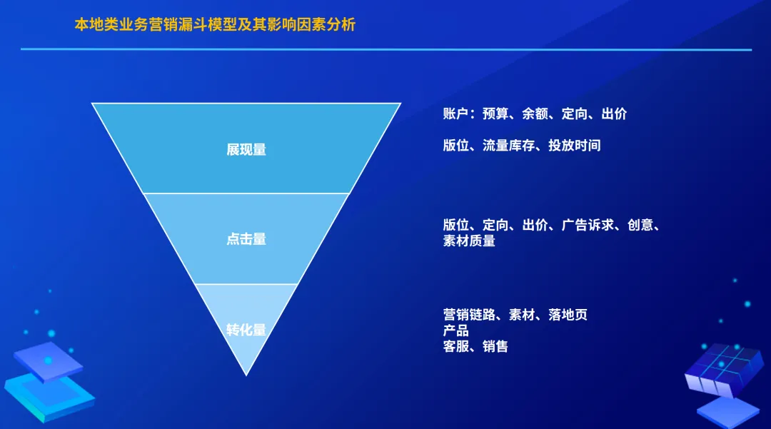 数字营销方法论(上)【数字营销系列】