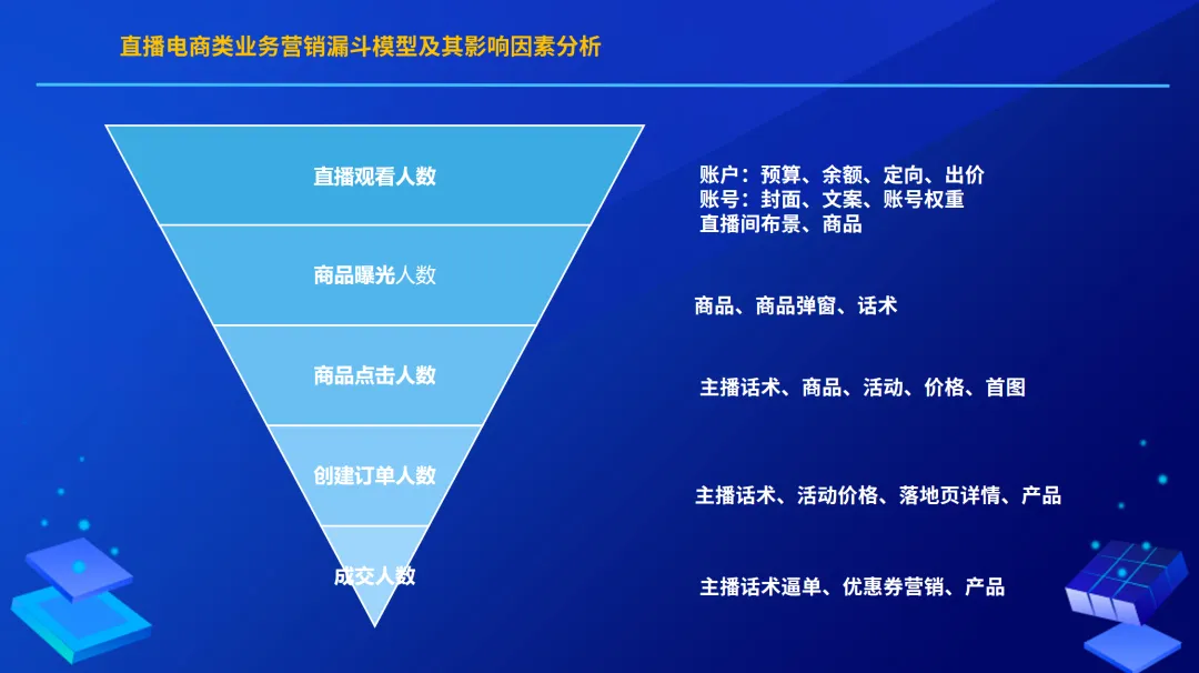 数字营销方法论(上)【数字营销系列】
