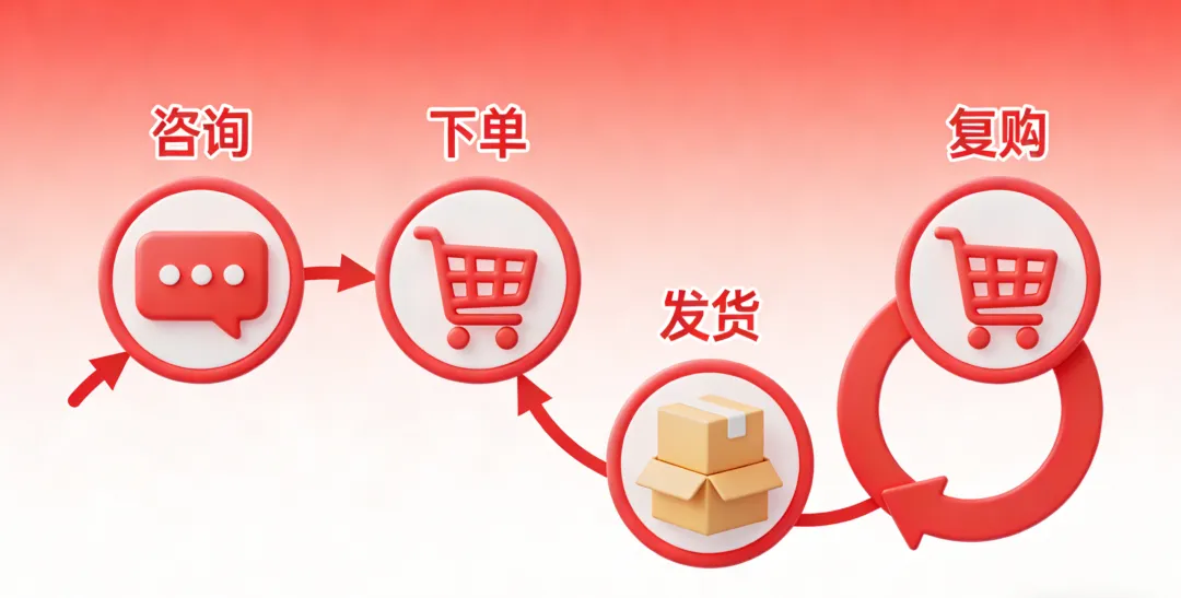 手哥:美业获客成本居高不下?把“咨询”变成“资产”才是破局关键