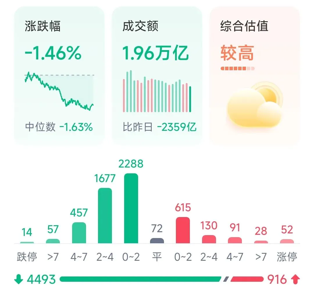 无论市场如何变化,业绩优秀者终会胜出!